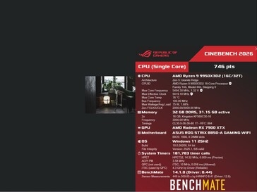 Résultats du benchmark Cinebench 2026 pour le CPU Ryzen 9 9950X3D2.