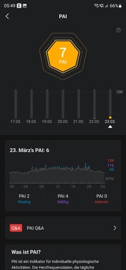 Avis sur la smartwatch Amazfit Band 7