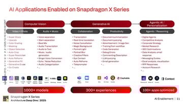 Hexagon NPU : Activation de l'IA. (Source de l'image : Qualcomm)