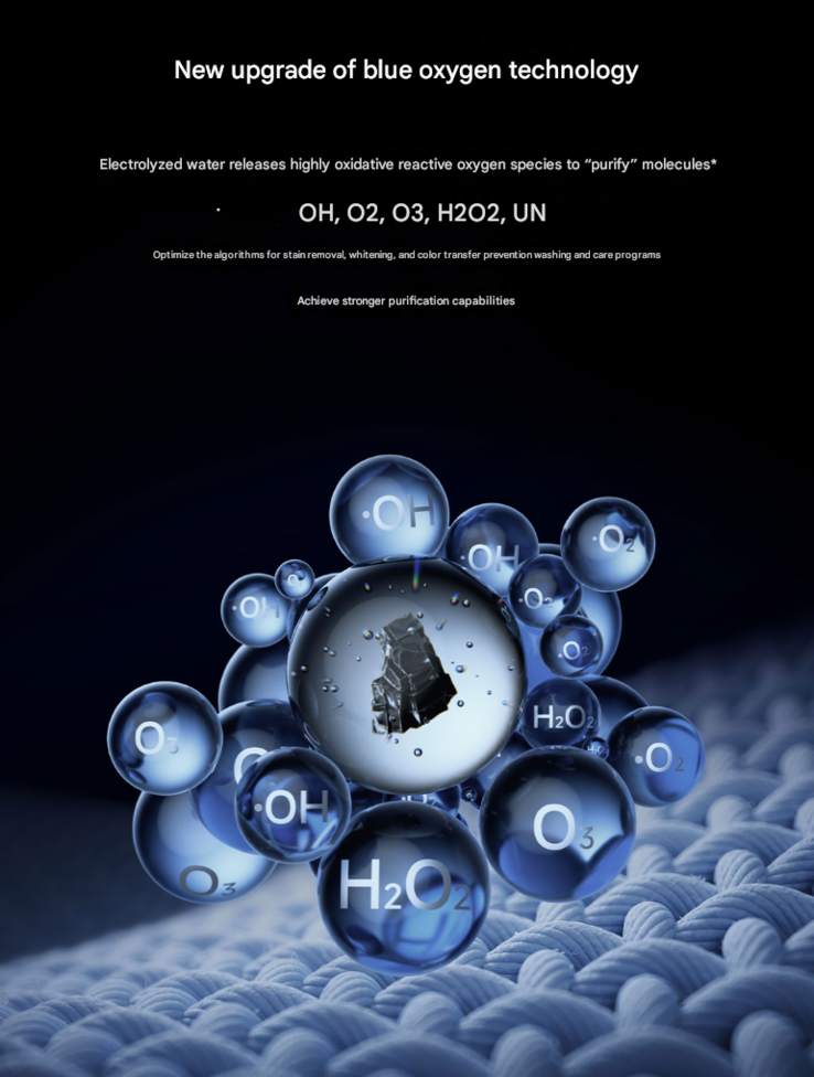 Image de marketing expliquant la fonction de nettoyage Xiaomi Blue Oxygen. (Source de l'image : Xiaomi)