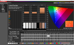 Asus ZenBook S13 UX392FN - ColorChecker avant calibrage.