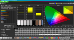 Analyse des couleurs (avant calibration)