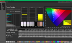 ColorChecker avant l'étalonnage (par rapport au sRGB)