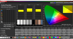 Couleurs (Intel ; calibré)