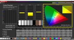 CalMAN ColorChecker calibré