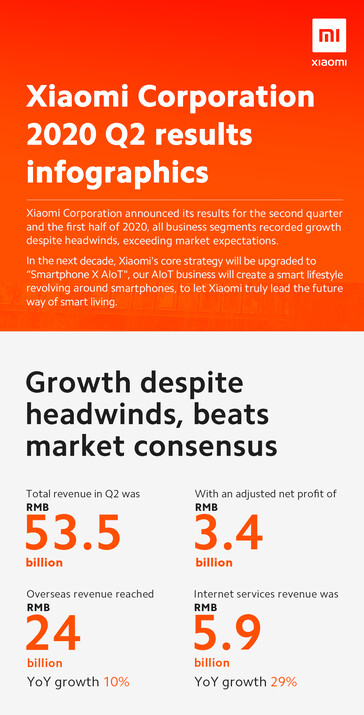 Statistiques trimestrielles de Xiaomi. (Source de l'image : @Xiaomi)