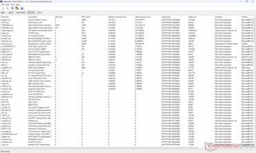 Liste des conducteurs