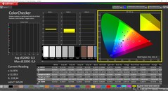 CalMAN ColorChecker (profil : Vivid, espace colorimétrique cible : P3)