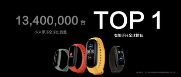 Mi Band global. (Source de l'image: Huami)