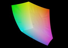 Aorus Master 16 vs sRGB