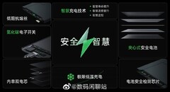 OPPO présente sa dernière technologie de batterie. (Source : OPPO)