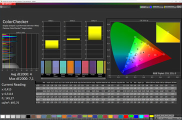 Fidélité des couleurs (espace colorimétrique cible sRGB)