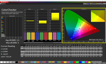 Précision des couleurs (True Tone désactivé, espace colorimétrique cible sRGB)