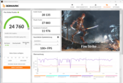 3DMark Fire Strike (fonctionnement sur secteur, mode d'alimentation)