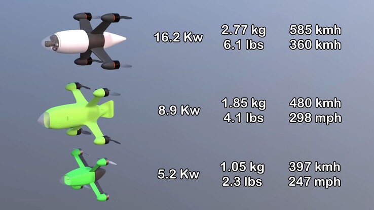 Comparaison des trois itérations du drone Peregreen (Source : Mike Bell ; capture d'écran)