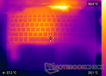 Heatmap top - test de résistance