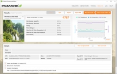 PCMark 8 Home Accelerated