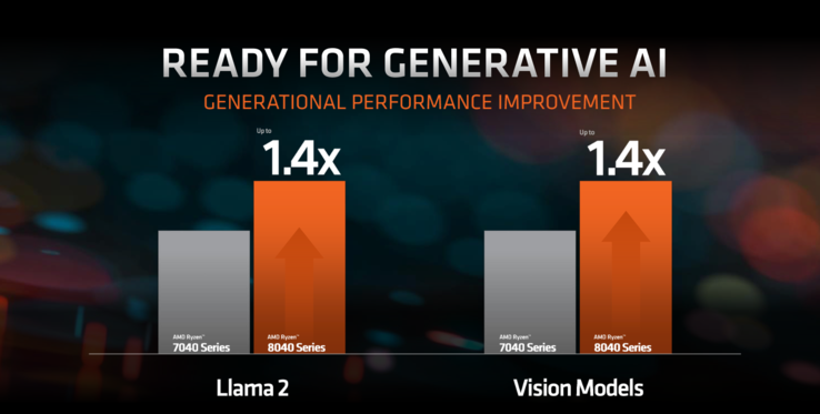 Augmentation des performances de Ryzen 8000 AI (image via AMD)