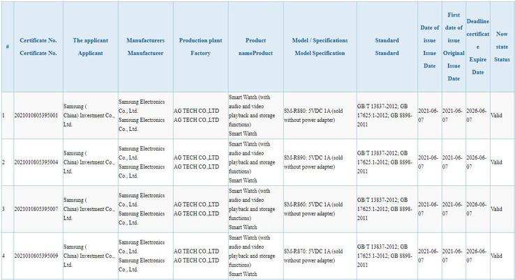 3C enregistre 4 nouveaux wearables Samsung. (Source : 3C via MyFixGuide)