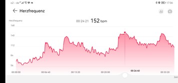 Mesure de la fréquence cardiaque de la Huawei Watch GT Runner