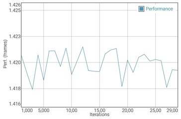 Test de batterie GFXBench Manhattan