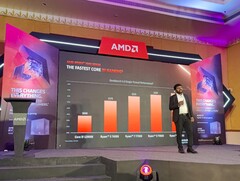 AMD a organisé une séance d&#039;information sur le lancement du nouveau Ryzen 7000 en Inde