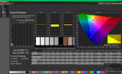 ColorChecker avant étalonnage (sRGB)