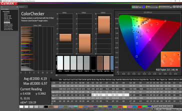 HP Pavilion Gaming 15t - ColorChecker.