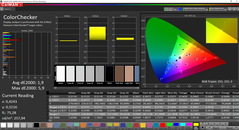 Couleurs (calibrées)