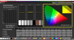 CalMAN ColorChecker calibré (espace couleur cible P3)