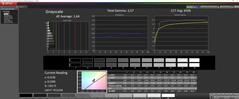 Niveaux de gris calibrés