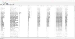 Classement des conducteurs par durée maximale d'exécution