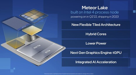 Caractéristiques de Meteor Lake d'Intel. (Image Source : Intel)
