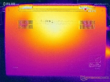 Prime95+FurMark stress (couverture D)