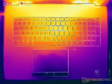 Prime95+FurMark stress (couverture C)