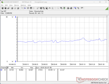 consommation de 3DMark 06