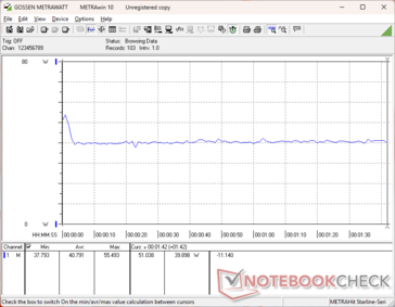consommation de 3DMark 06