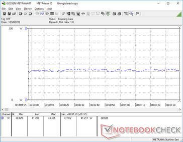 La consommation énergétique du UX433FA est stable avec 3DMark 06.