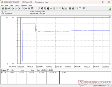 Test de charge Prime95+FurMark lancé à la 10e seconde