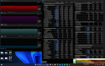 Prime95+FurMark stress