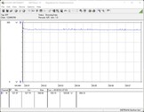 Consommation d'énergie du système de test (pendant le jeu - Le Witcher 3 ultra préréglé)