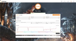 MSI GeForce RTX 2080 Ti Gaming X Trio - 3DMark Fire Strike (réglages d'usine).