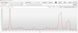 Vitesse d'horloge du CPU dans 3DMark 11 - Performances extrêmes ?