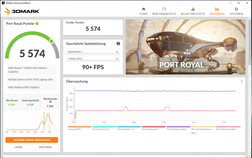 Port Royal (Mise à jour FW)