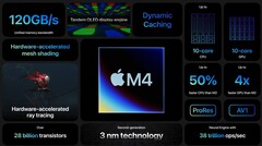 Applela nouvelle puce M4 d'Apple est apparue sur Geekbench (image via Apple)