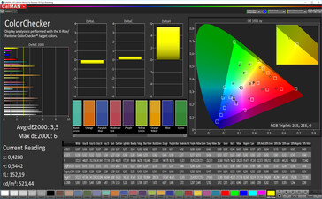Asus ZenFone 6 - ColorChecker (Mode : Spectre large (optimisé), espace colorimétrique cible : DCI-P3).