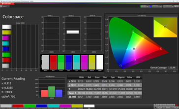 Espace couleur (mode couleur standard, balance des blancs D65, espace couleur cible sRGB)