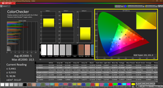 Colorchecker (calibré)