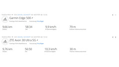 Emplacement ZRE Axon 30 Ultra vs, Garmin Edge 500