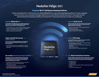 MediaTek Filogic 880 - Caractéristiques. (Source : MediaTek)